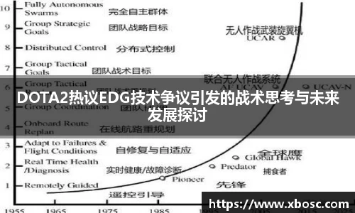 DOTA2热议EDG技术争议引发的战术思考与未来发展探讨
